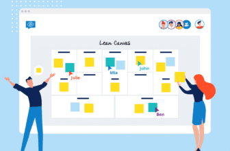 Lean Canvas – Bí kíp cho Startup thời hiện đại – P2
